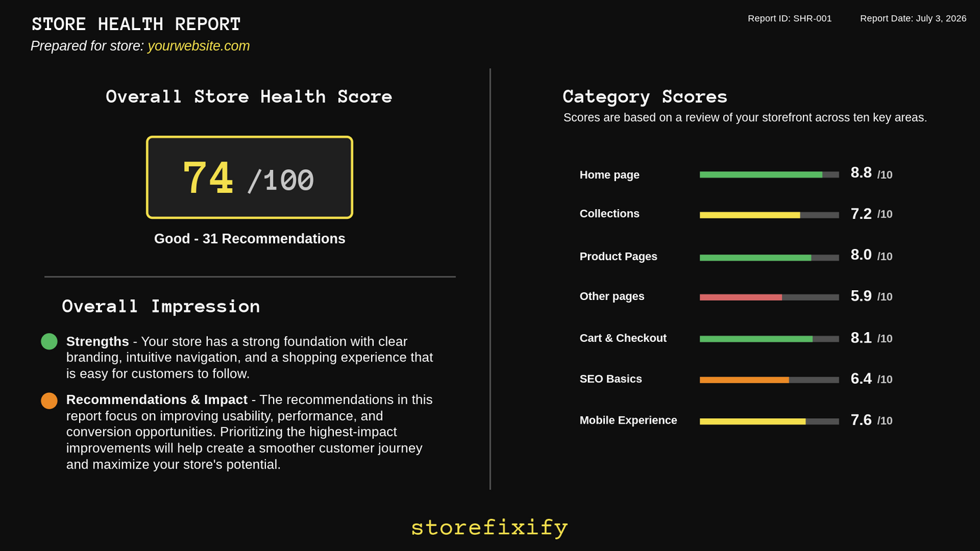 Clear report review